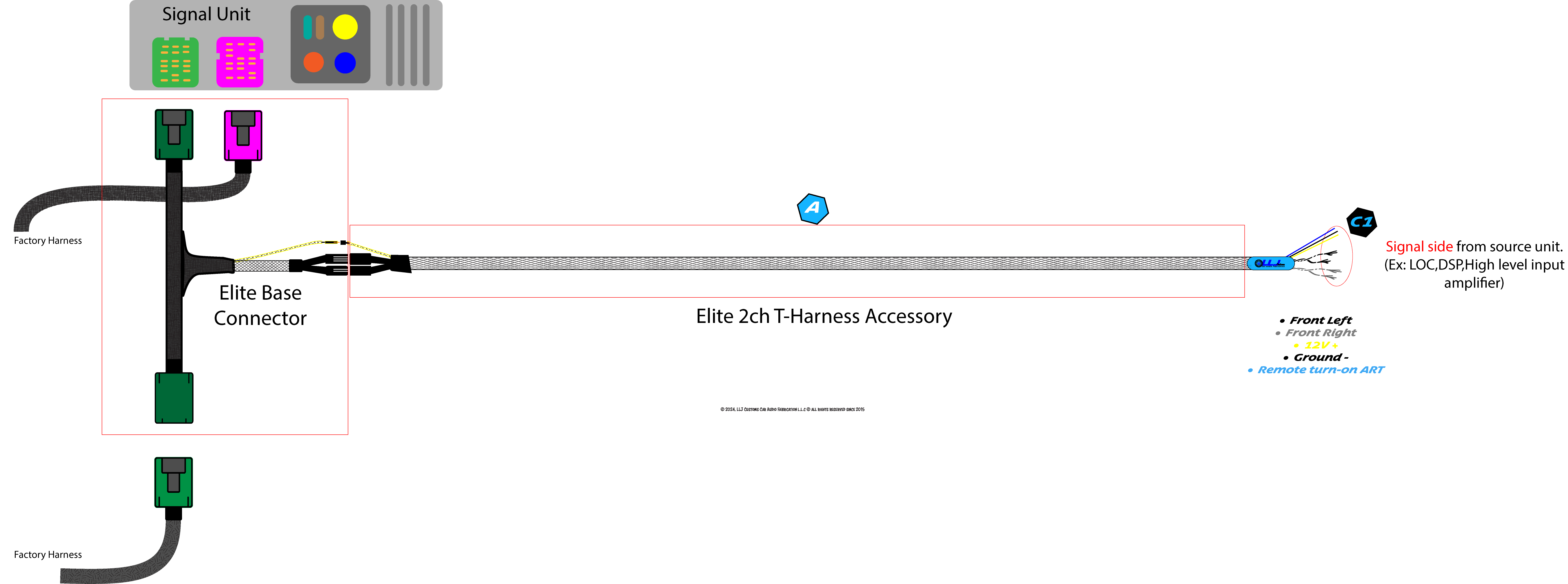 Elite THarness Accessory Options