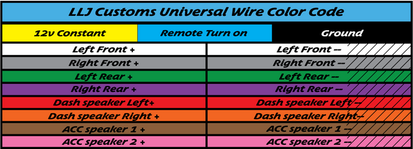 Wire Harness diagrams and how to's