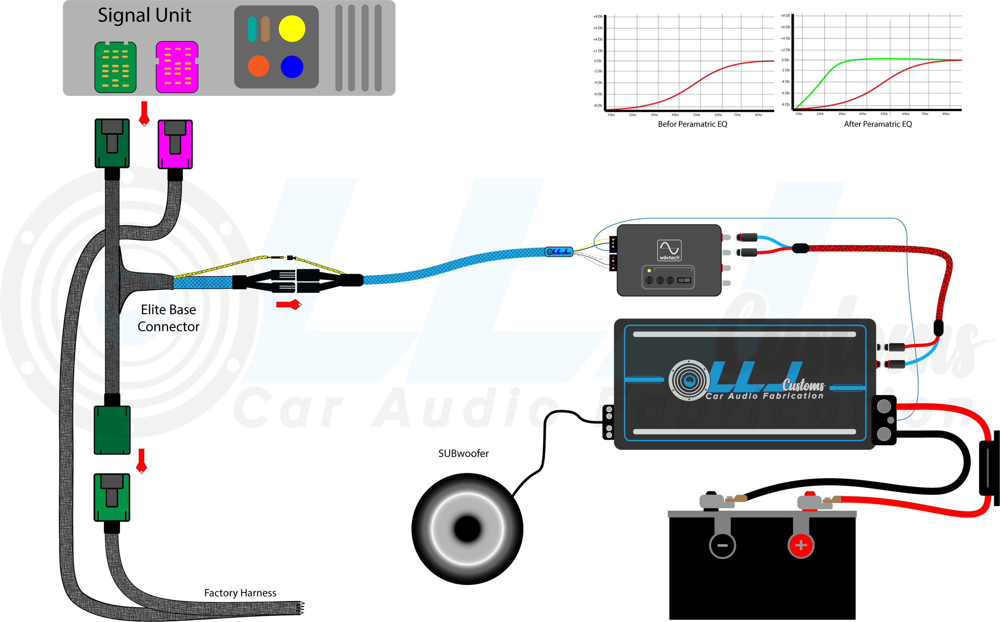 Wire Harness diagrams and how to's — LLJ Customs Car